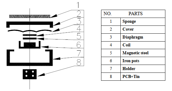 ECM-DM1508K Exploded View: 8-component assembly