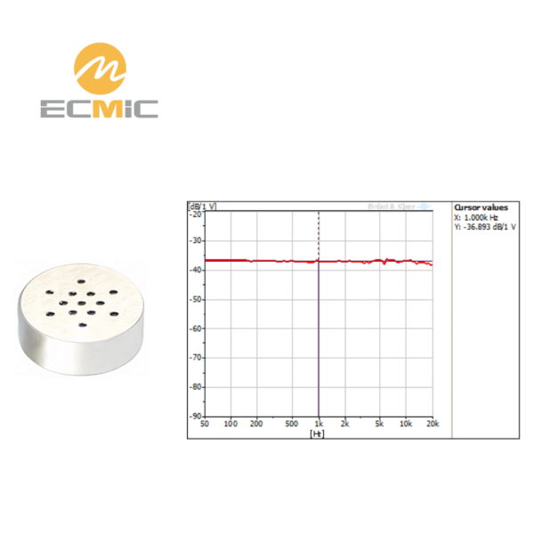 ECM-B5820AL36-522 microphone frequency response chart, showing sensitivity and performance across the frequency range