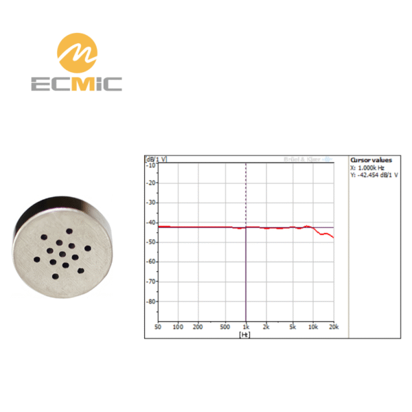 ECM-B5820AL43-593 microphone frequency response chart, showing sensitivity and performance across the frequency range