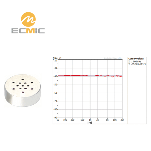 ECM-B5820AML40-522 microphone frequency response chart, showing sensitivity and performance across the frequency range