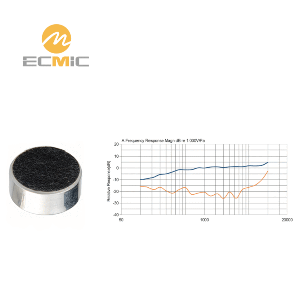 ECM-B6027UL-906 microphone frequency response chart, showing sensitivity and performance across the frequency range
