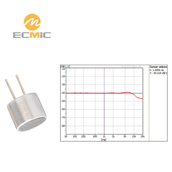 ECM-B6050AP40-069 microphone frequency response chart, showing sensitivity and performance across the frequency range