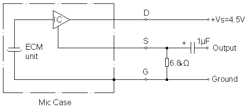 Circuit d'essai standard