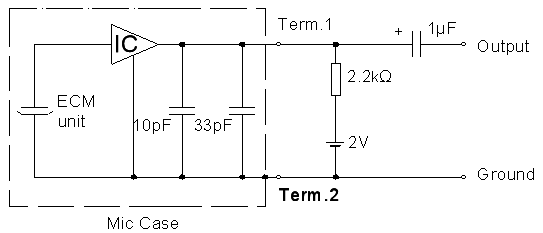 Circuito de prueba estándar