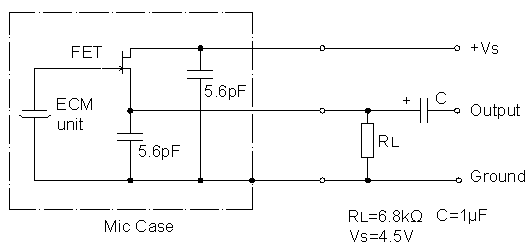 Circuit d'essai standard