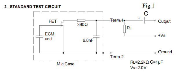 Circuito de prueba estándar