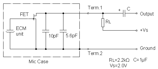 Circuit d'essai standard