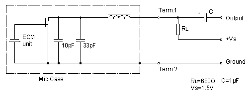 Circuito de prueba estándar