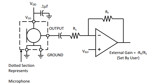 Standard Test Circuit