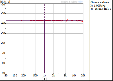 Typical Frequency Response