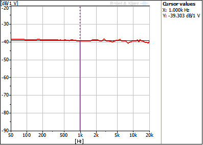 Typical Frequency Response