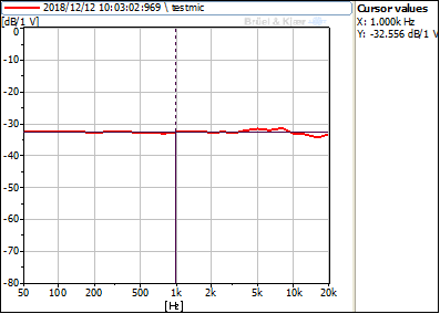 ECM-B6027AL32-358 Typical Frequency Response