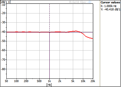 Typical Frequency Response