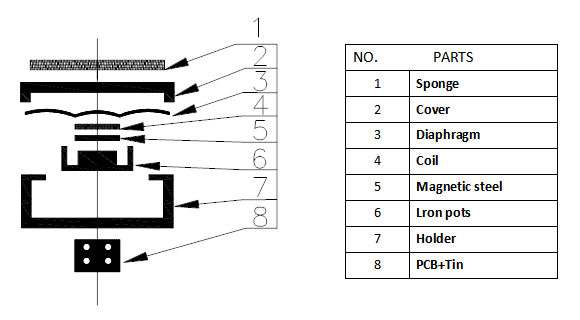 ECM-DM2025K分解図：8コンポーネント・スピーカー・アセンブリ