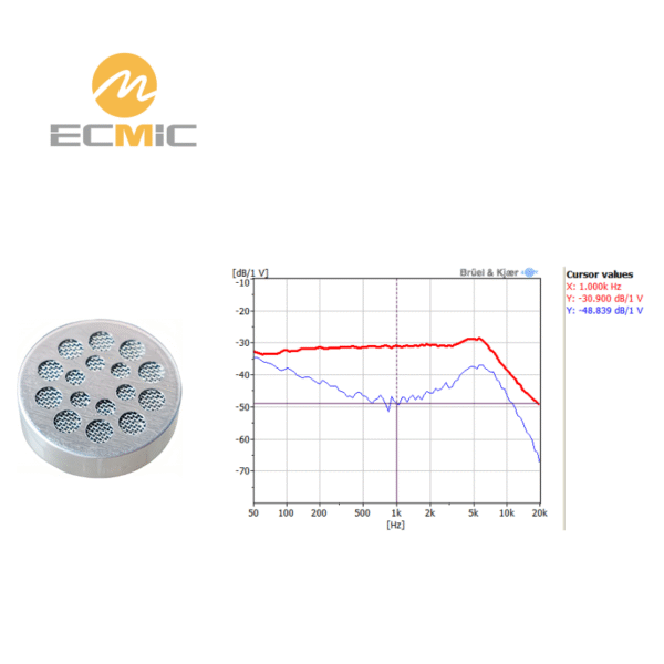 ECM-B2583UML32-23861 microphone frequency response chart, showing sensitivity and performance across the frequency range