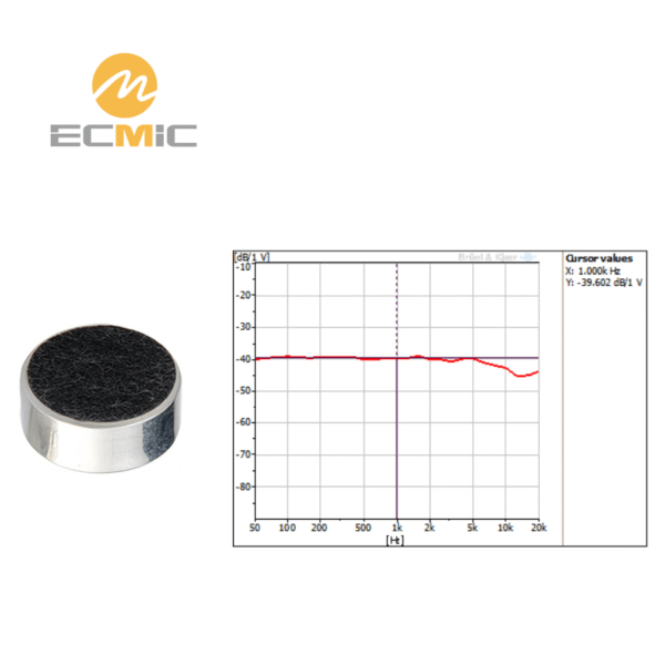 ECM-B4015AML39-733 microphone frequency response chart, showing sensitivity and performance across the frequency range