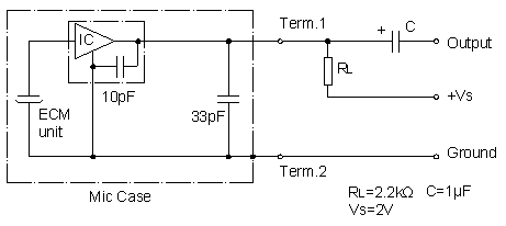 Circuit d'essai standard