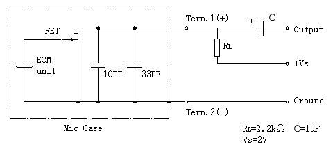 Circuit d'essai standard