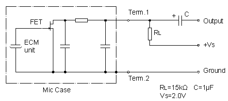 Circuito de prueba estándar