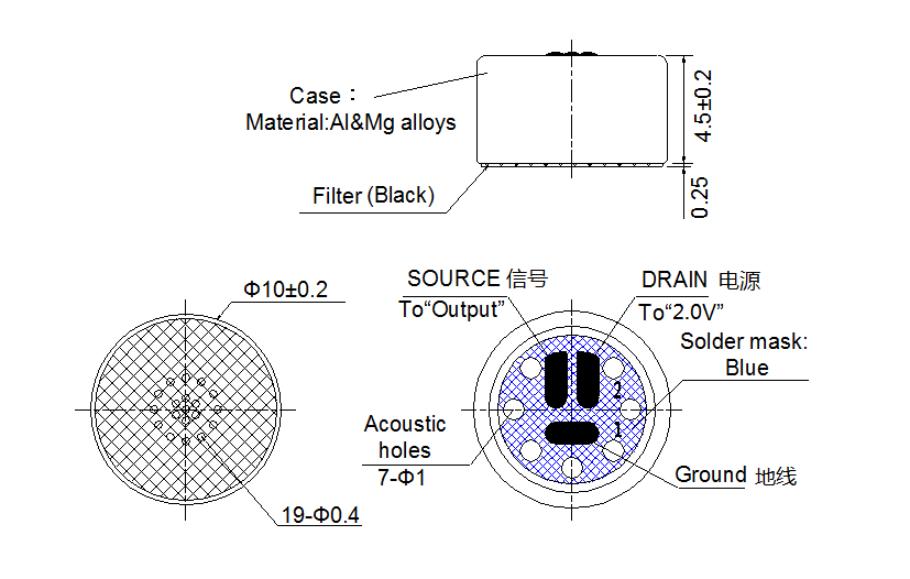 Dimensión de apariencia