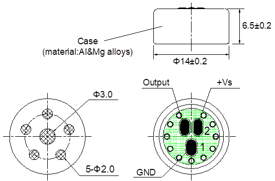 Dimensión de apariencia