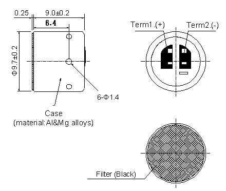 Dimensión de apariencia