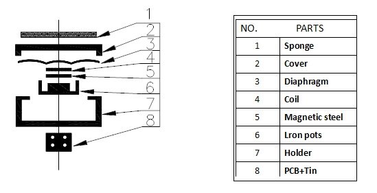 Dynamic Part