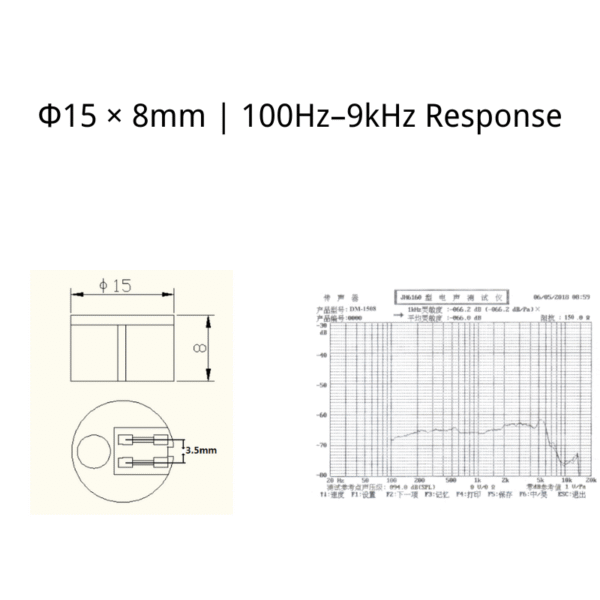 Dimensioni della capsula microfonica ECM-DM1508K150 e diagramma della risposta in frequenza
