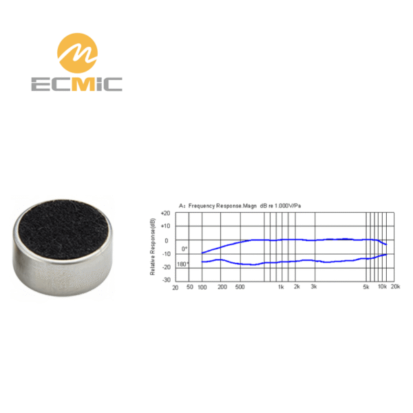 ECM-770 microphone frequency response chart, showing sensitivity and performance across the frequency range