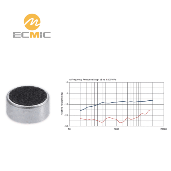 ECM-B1045UL42-187 microphone frequency response chart, showing sensitivity and performance across the frequency range