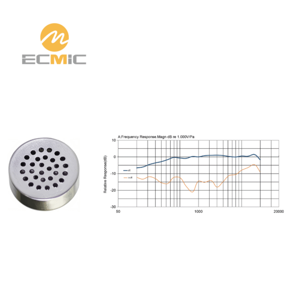 ECM-B1455UML36-600 microphone frequency response chart, showing sensitivity and performance across the frequency range