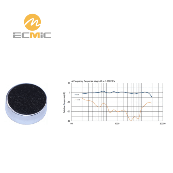 ECM-B1455UML36-813 microphone frequency response chart, showing sensitivity and performance across the frequency range