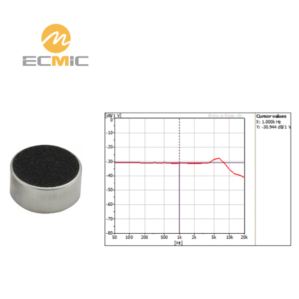 ECM-B1465AL30-279 microphone frequency response chart, showing sensitivity and performance across the frequency range