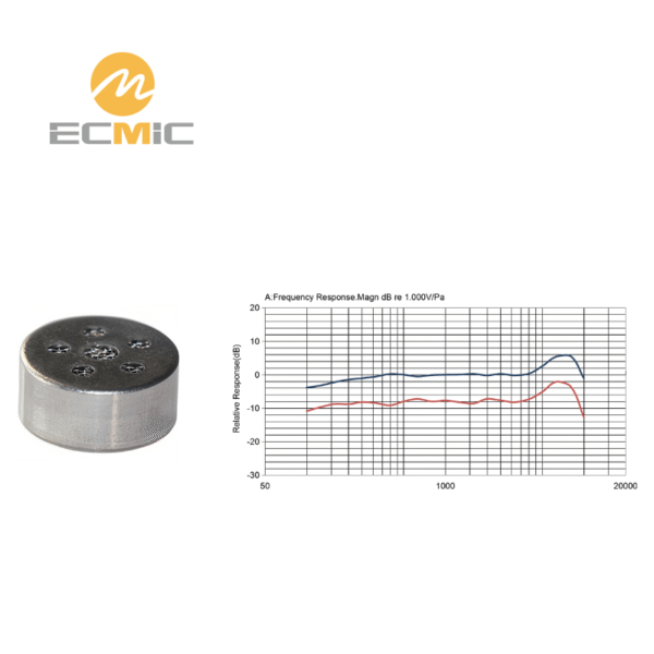 ECM-B1465UL40-449 microphone frequency response chart, showing sensitivity and performance across the frequency range