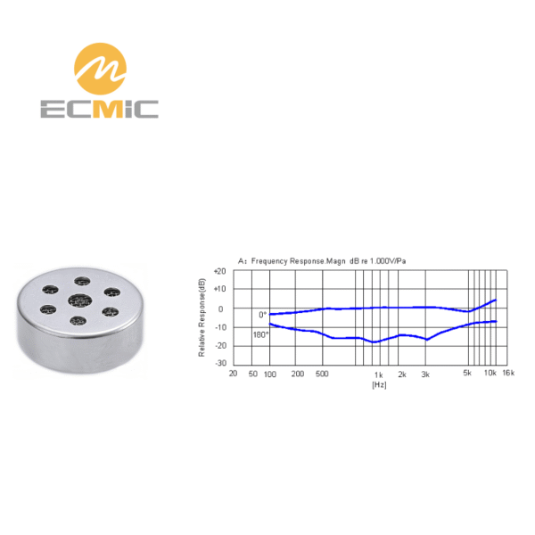 ECM-B1655UL45-541 microphone frequency response chart, showing sensitivity and performance across the frequency range