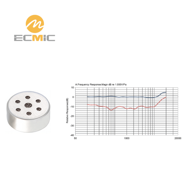 ECM-B1668UL46-320 microphone frequency response chart, showing sensitivity and performance across the frequency range