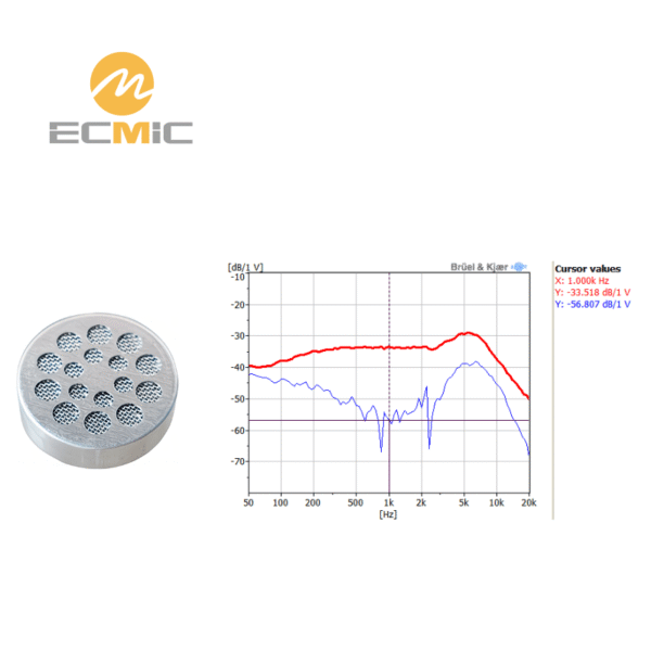 ECM-B2573UML33-23823 microphone frequency response chart, showing sensitivity and performance across the frequency range