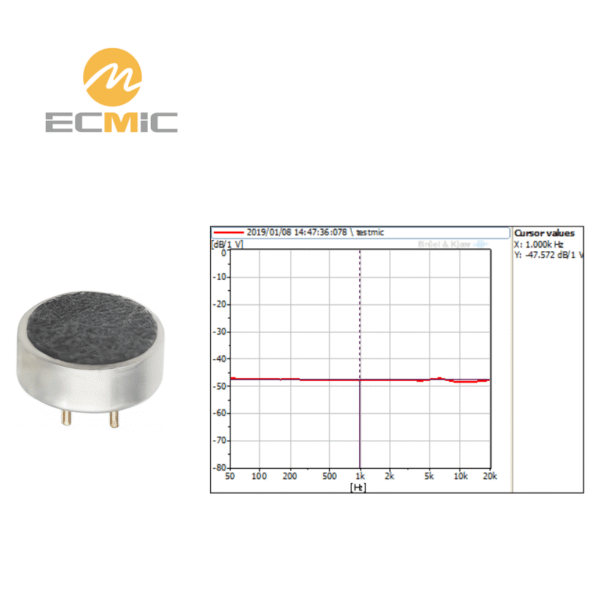 ECM-B6022AP2.8-49 microphone frequency response chart, showing sensitivity and performance across the frequency range