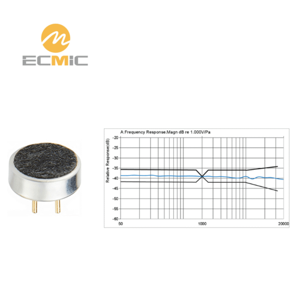ECM-B6022AP40-23383 microphone frequency response chart, showing sensitivity and performance across the frequency range