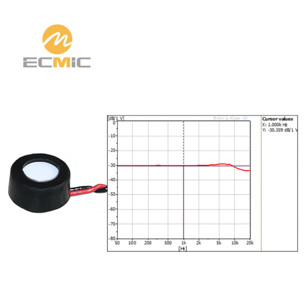 ECM-B6027AL30-L100DFS microphone frequency response chart, showing sensitivity and performance across the frequency range
