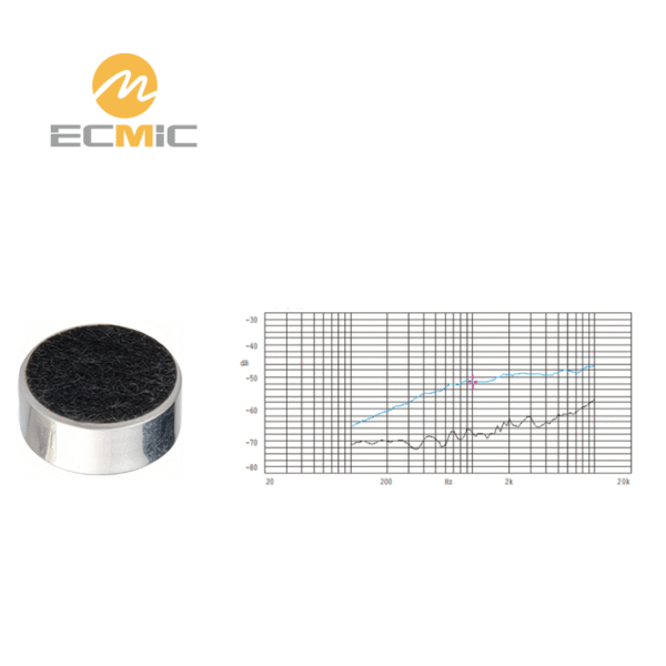 ECM-B6027UL-50 microphone frequency response chart, showing sensitivity and performance across the frequency range