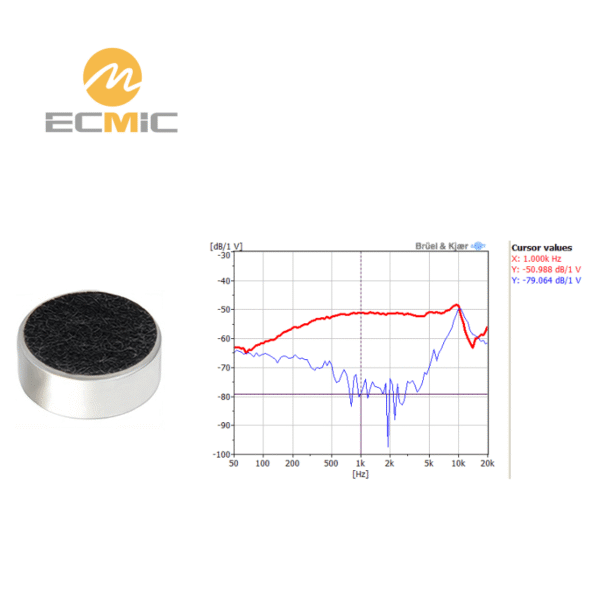 ECM-B6027UL50-23702 microphone frequency response chart, showing sensitivity and performance across the frequency range