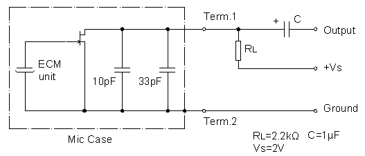 Standardtestschaltung