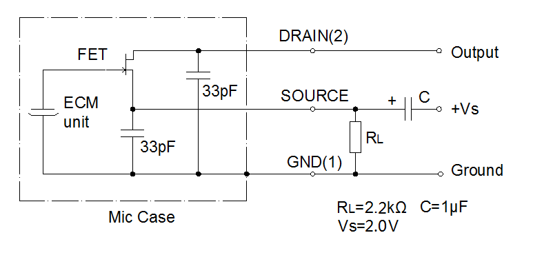 Circuito de prueba estándar