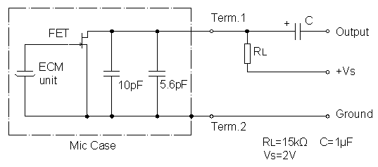 Circuit d'essai standard