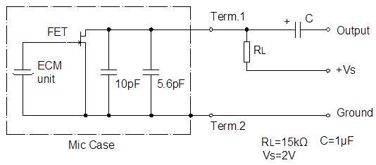 Circuito de prueba estándar