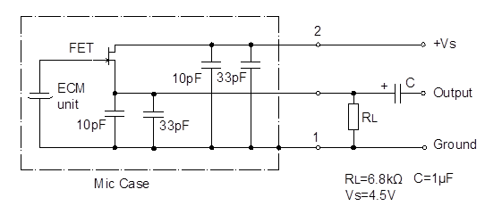 Circuito de prueba estándar