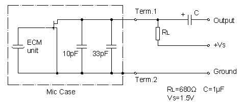 Circuito de prueba estándar