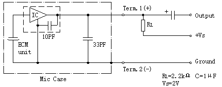 Circuit d'essai standard