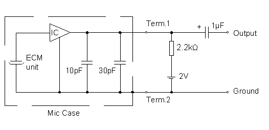 Circuito de prueba estándar